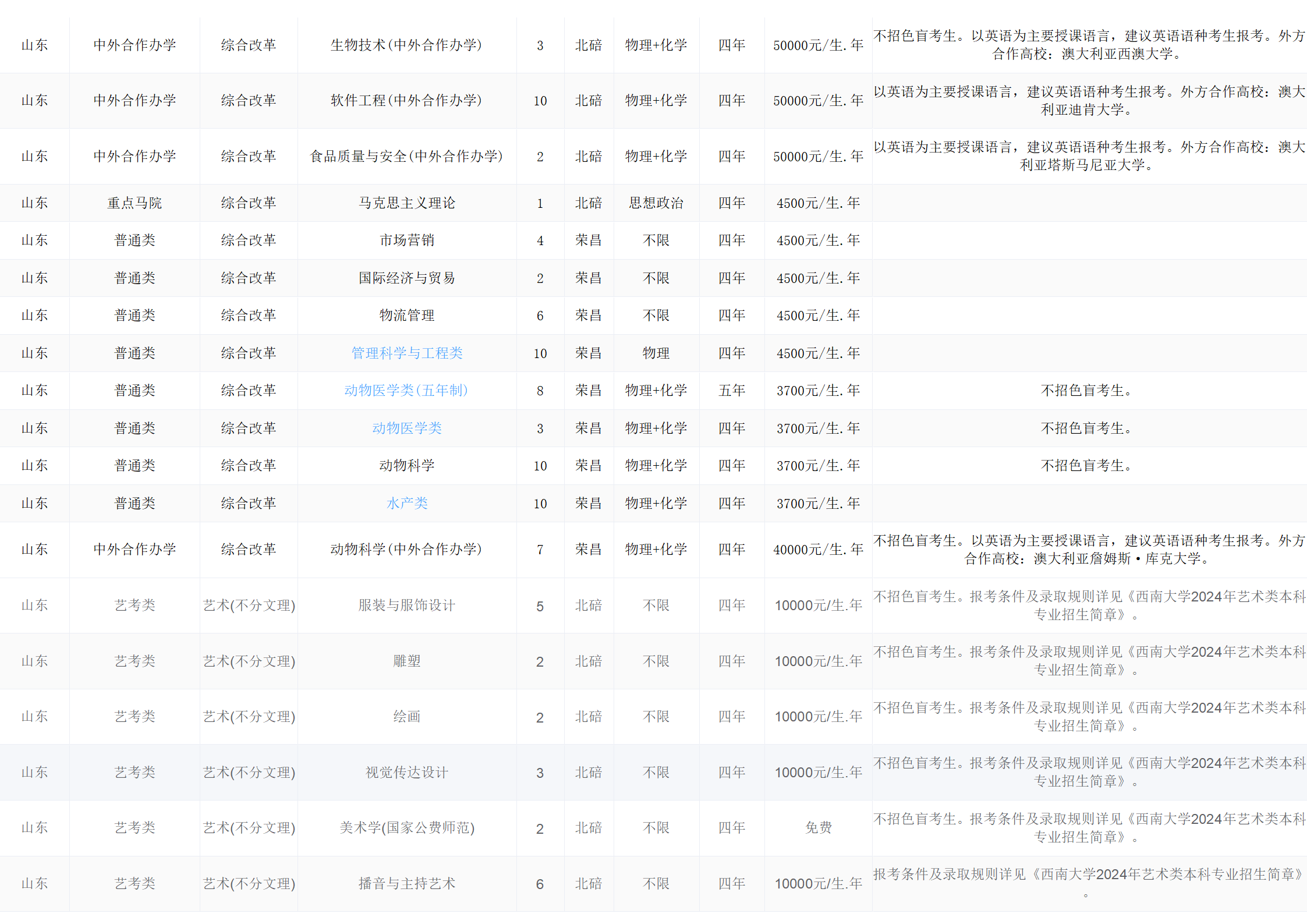 西南大学－2024年招生计划